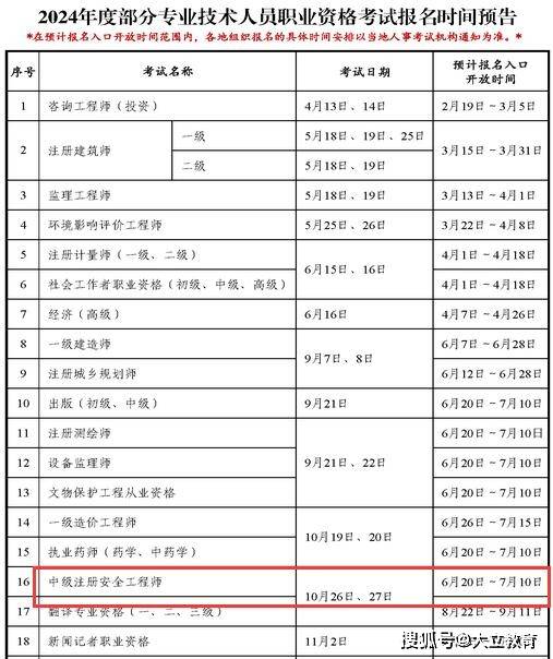 国家注册安全工程师报考科目国家注册安全工程师含金量  第1张