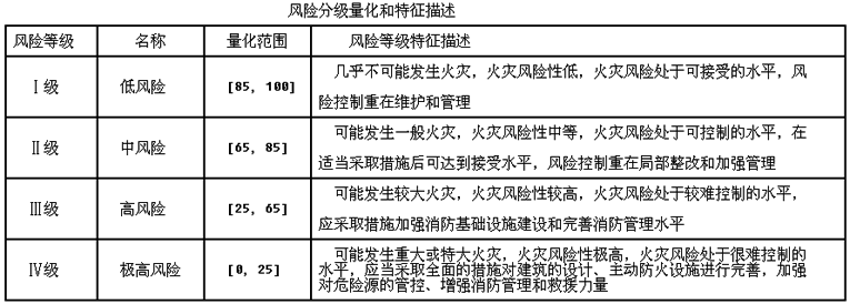 消防工程师考试合格分数,消防工程师及格分数线  第2张