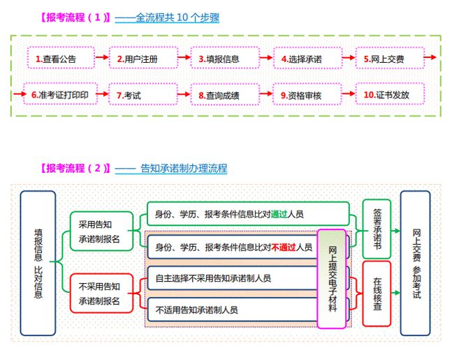 四川成都2021注册安全工程师证发放时间,四川成都2021注册安全工程师证发放时间表  第2张