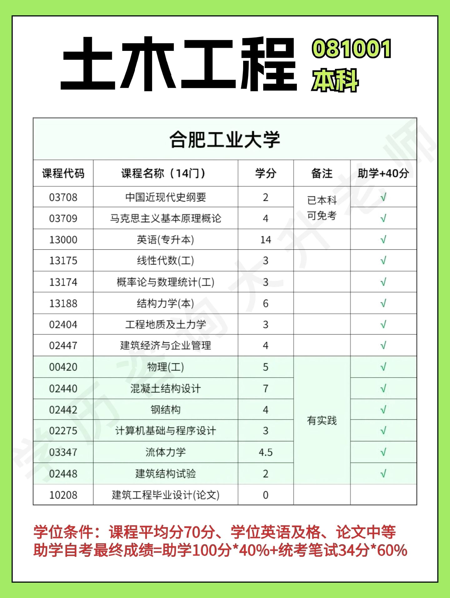 注册土木岩土工程师报考条件注册土木岩土工程师报考条件有哪些  第2张