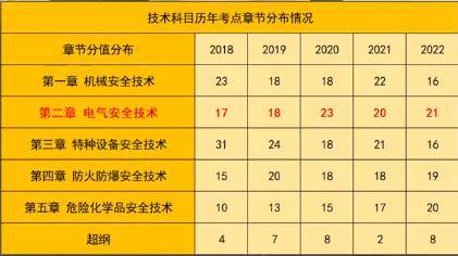 贵州注册安全工程师成绩查询时间,贵州注册安全工程师报名条件  第1张