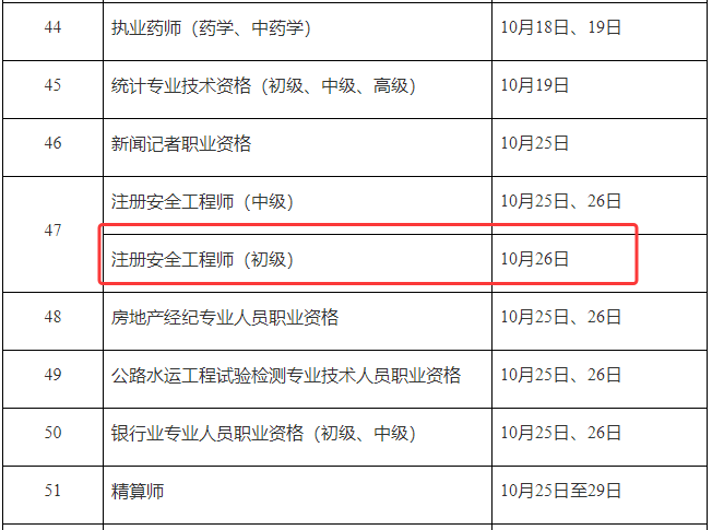 安全工程师是哪个部门颁发的,安全工程师是全国统考吗  第1张