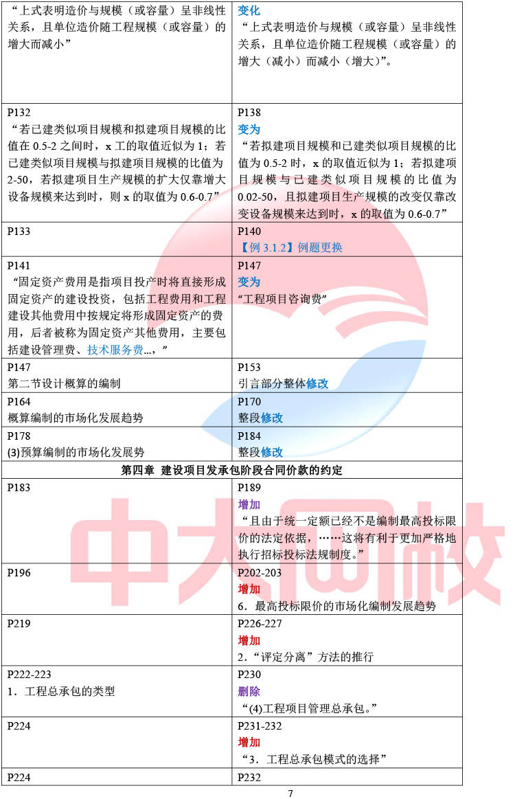 造价工程师教材价格造价工程师教材目录  第2张