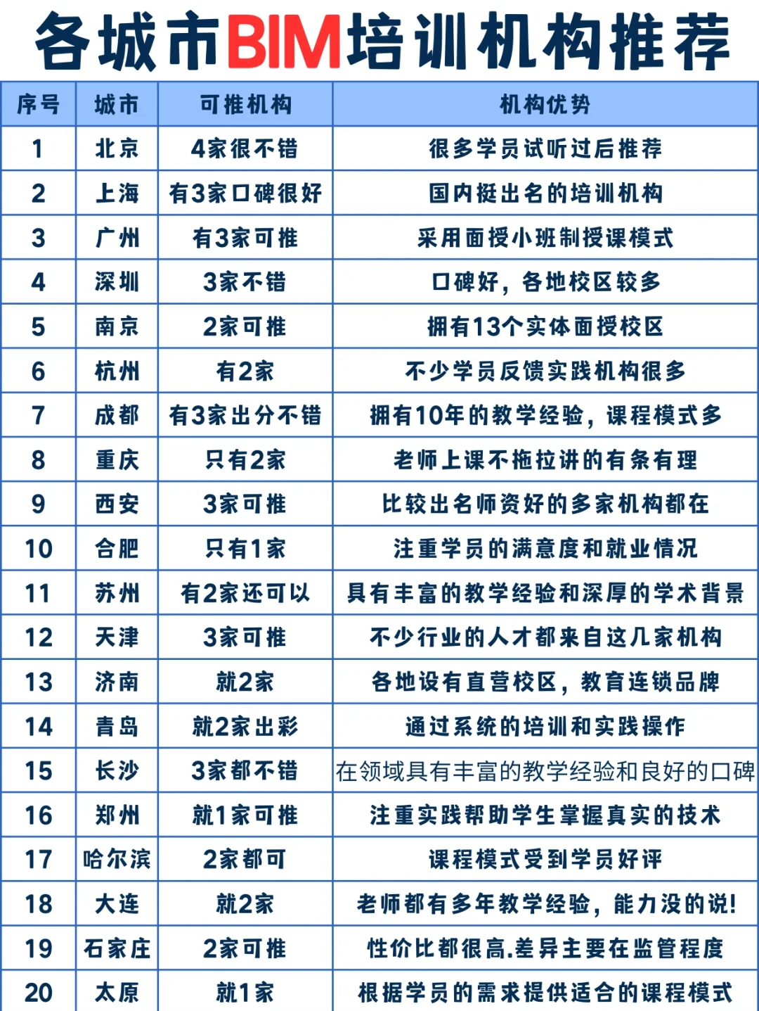 bim工程师培训课程内容bim工程师培训课程内容介绍  第1张