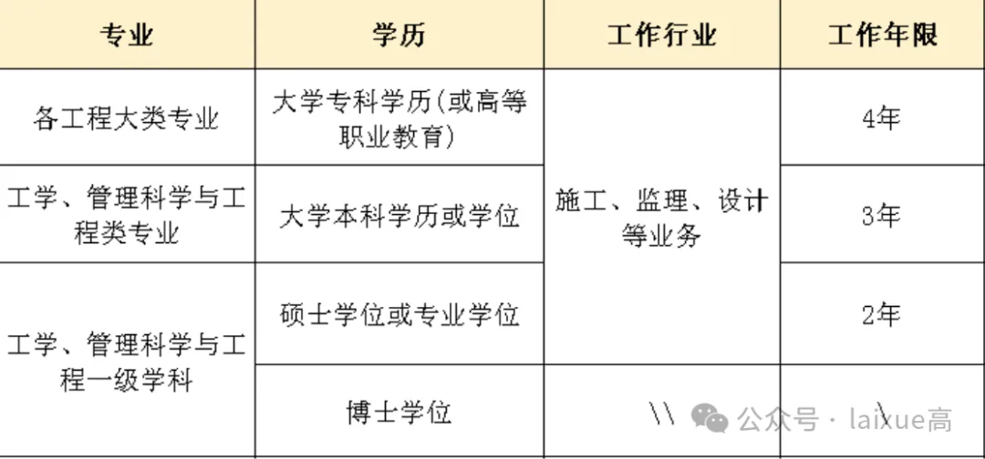 全国必威betway官网入口
报名表,全国必威betway官网入口
考试查询  第1张