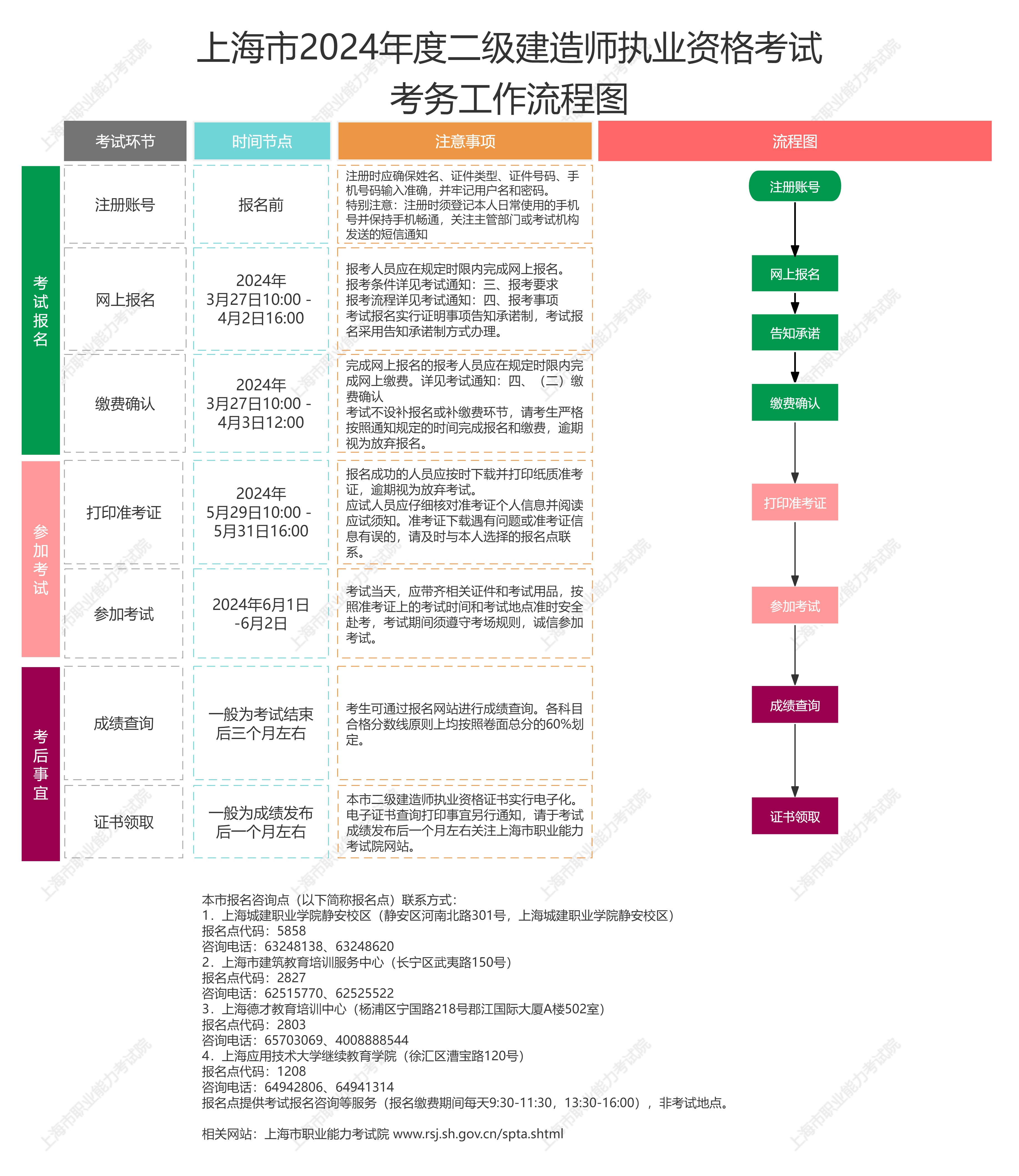 二级结构注册工程师时间多久,二级结构注册工程师时间  第1张