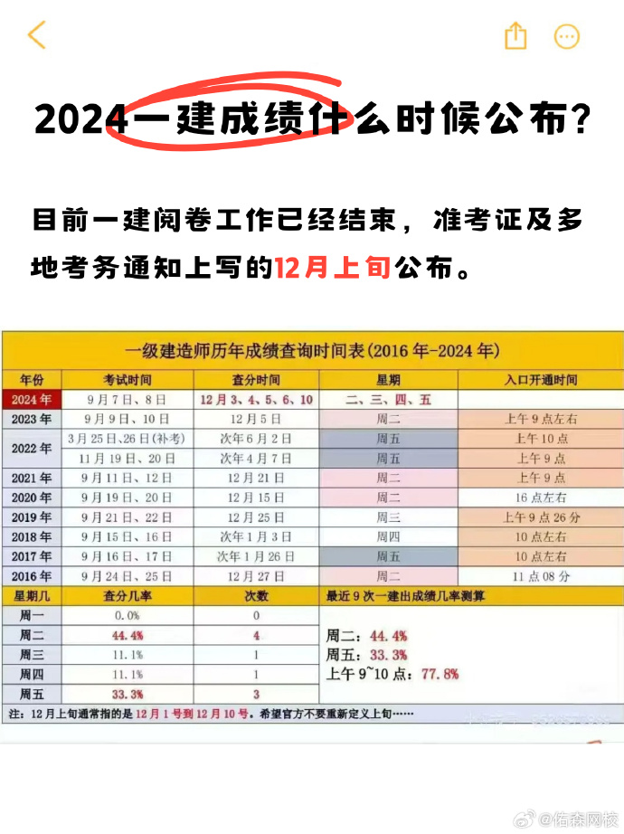 一级建造师考试时间最新消息,一级建造师2022年报名时间  第1张