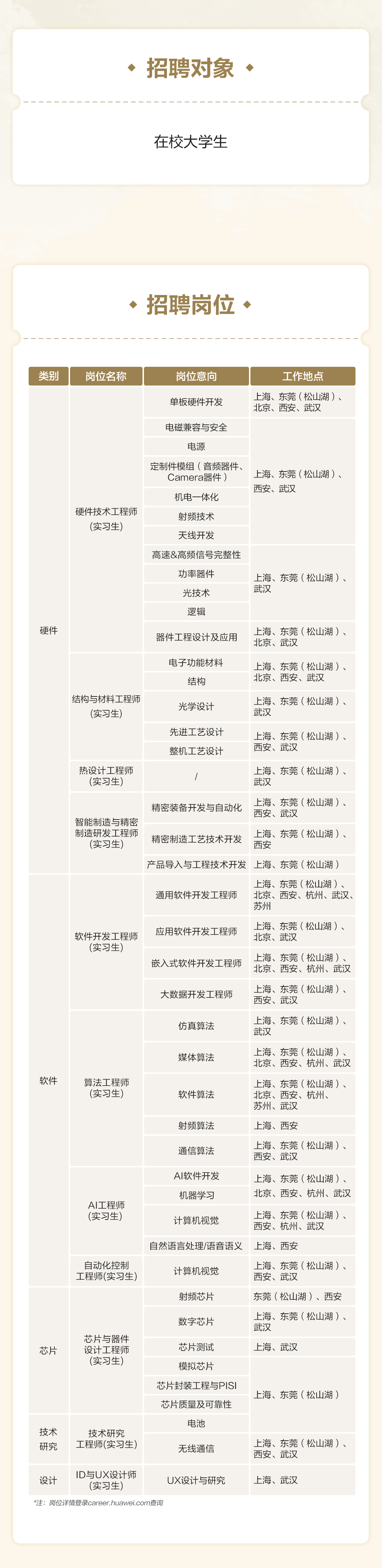 南昌结构设计招聘,南昌建筑结构工程师招聘信息  第2张