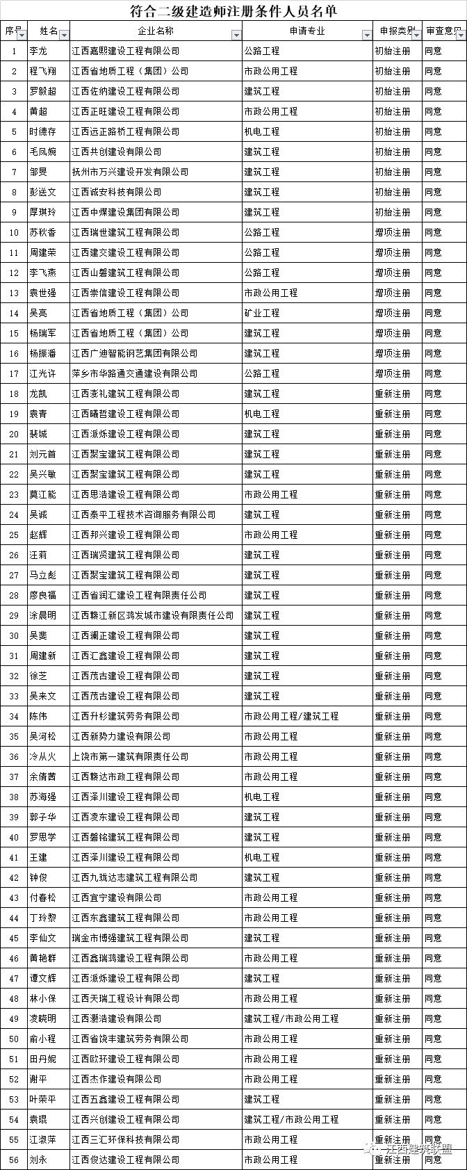 南昌结构设计招聘,南昌建筑结构工程师招聘信息  第1张