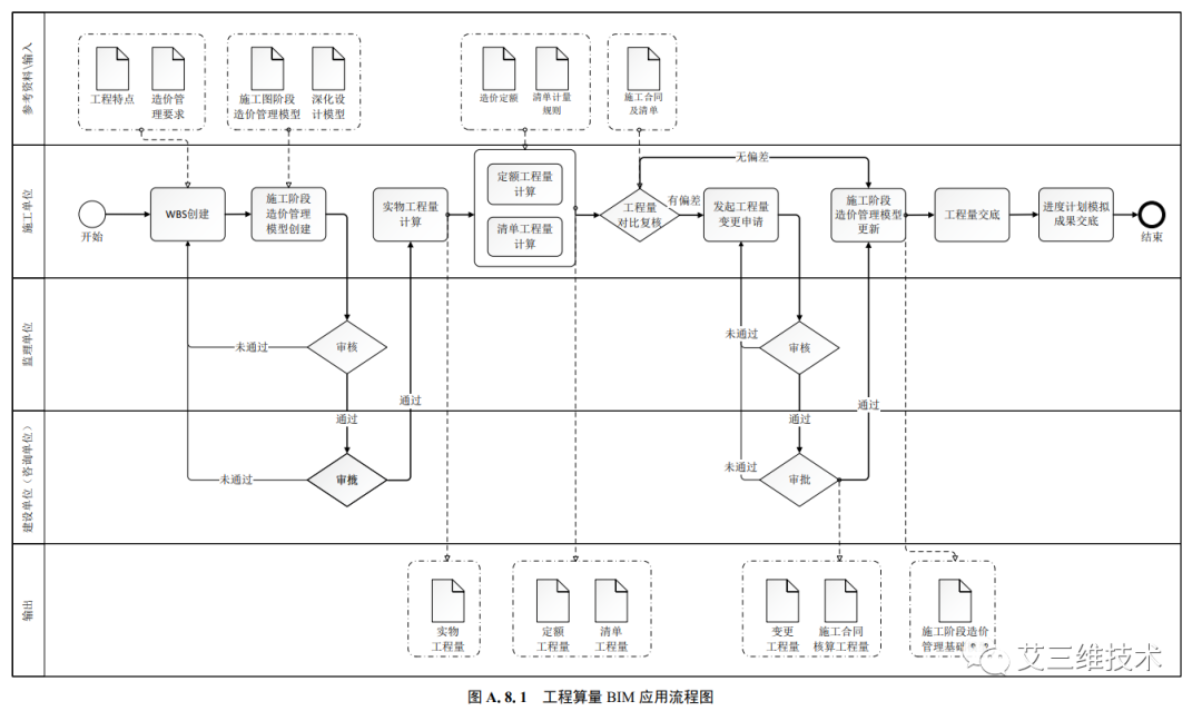 造价工程师能做bim,bim造价工程师能从事造价工作吗  第1张