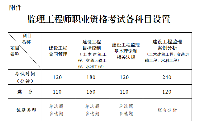 信息化监理考证信息化必威betway官网入口
考试时间  第1张