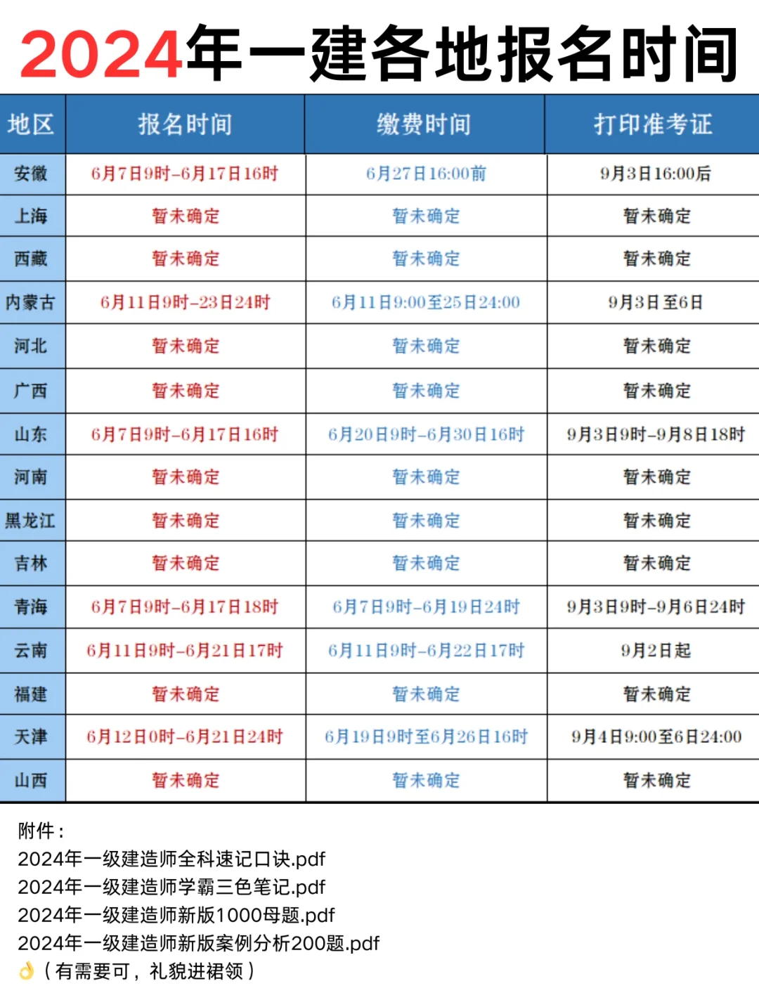 工程一建考试需要什么条件,工程一级建造师报考条件  第1张