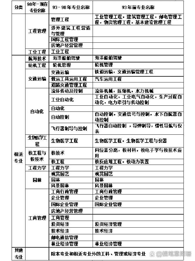 工程一建考试需要什么条件,工程一级建造师报考条件  第2张