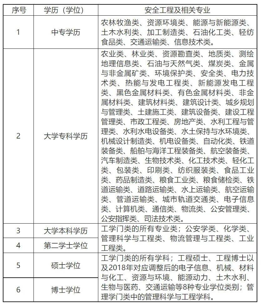 注册安全工程师第一年考试是哪年注册安全工程师首考时间  第1张