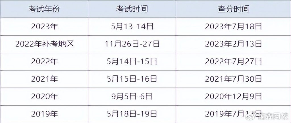 国注必威betway官网入口
成绩查询时间国注必威betway官网入口
报名时间  第1张