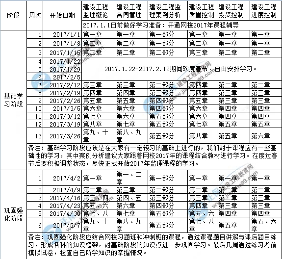 二级消防工程师复习计划,二级消防工程师备考多长时间  第2张