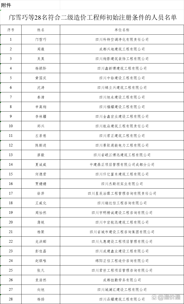 四川造价工程师考试地点,四川省造价工程师报名  第1张