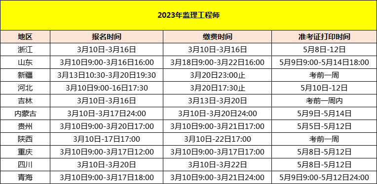 贵州省必威betway官网入口
考试时间贵州必威betway官网入口
报名入口  第1张