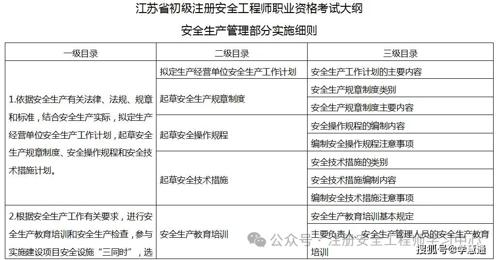 安全工程师考试专业都考哪些,安全工程师考试分专业吗  第1张