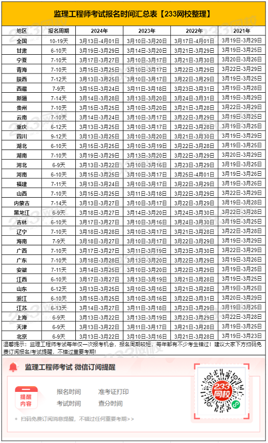 必威betway官网入口
出成绩时间,必威betway官网入口
出成绩的时间  第1张