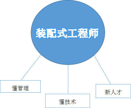 邮电bim装配式借标是真的吗,邮电bim加装配式工程师  第1张