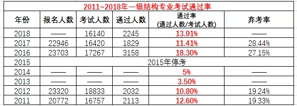 一级造价工程师成绩查询,造价工程师通过率  第2张