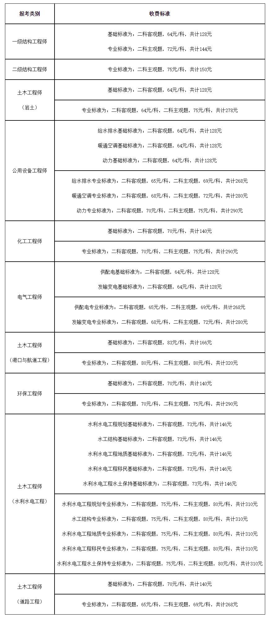 一级注册结构工程师报名社保,一级注册结构工程师报名需要社保吗  第1张