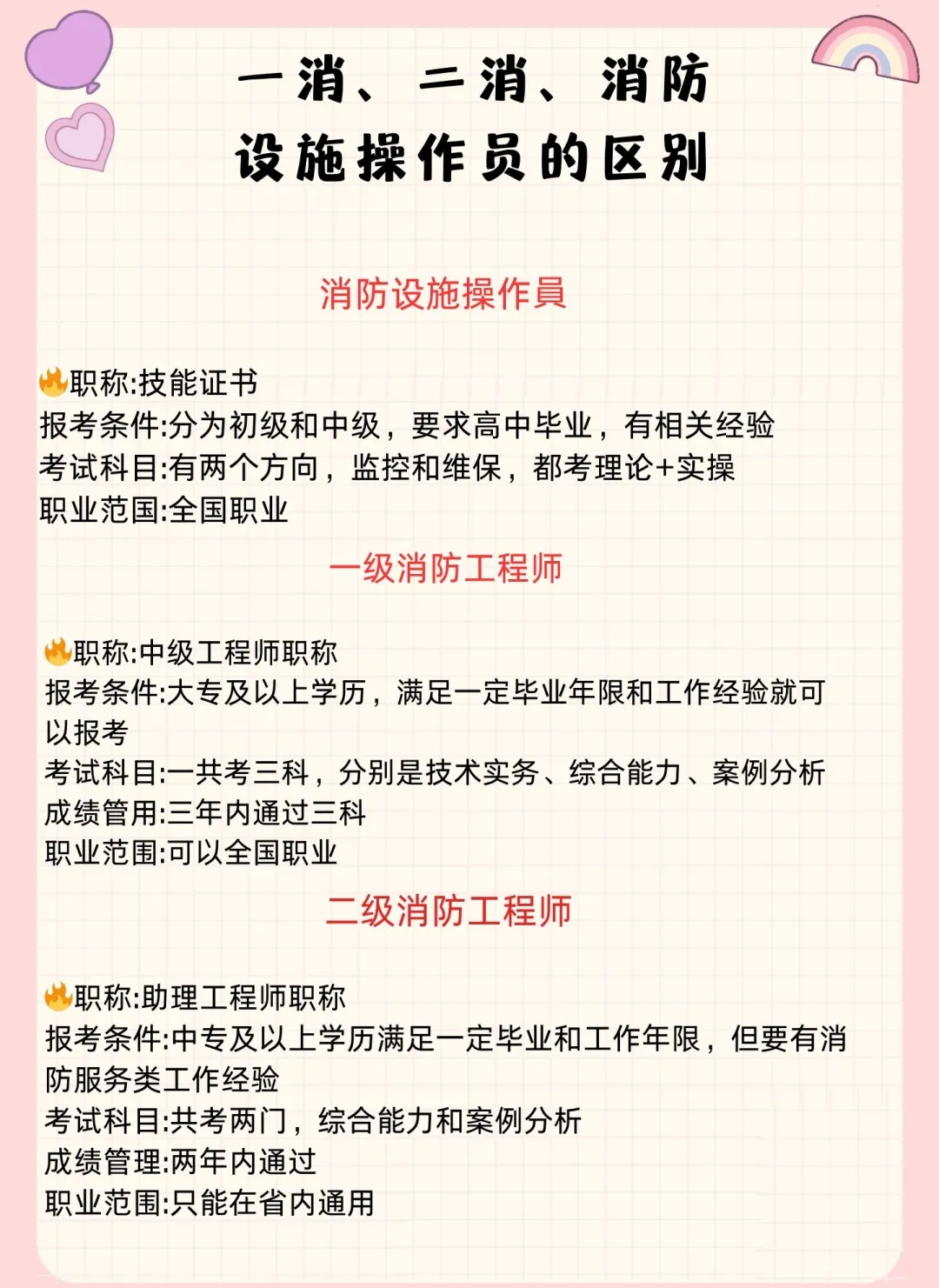 注册消防工程师报考报名条件,注册消防工程师证报考条件及考试科目  第2张