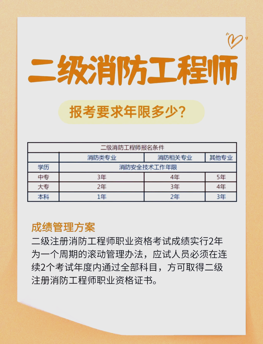 注册消防工程师新规范注册消防工程师2021年新规  第2张