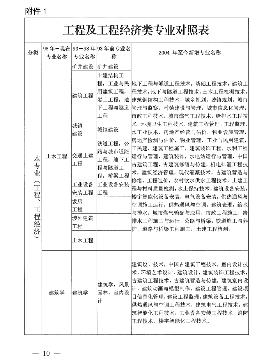 betway西汉姆app下载
考试报名表,betway西汉姆app下载
考试报名表是干啥用的  第2张