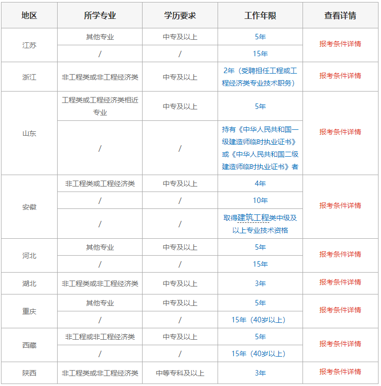 betway西汉姆app下载
考试报名表,betway西汉姆app下载
考试报名表是干啥用的  第1张