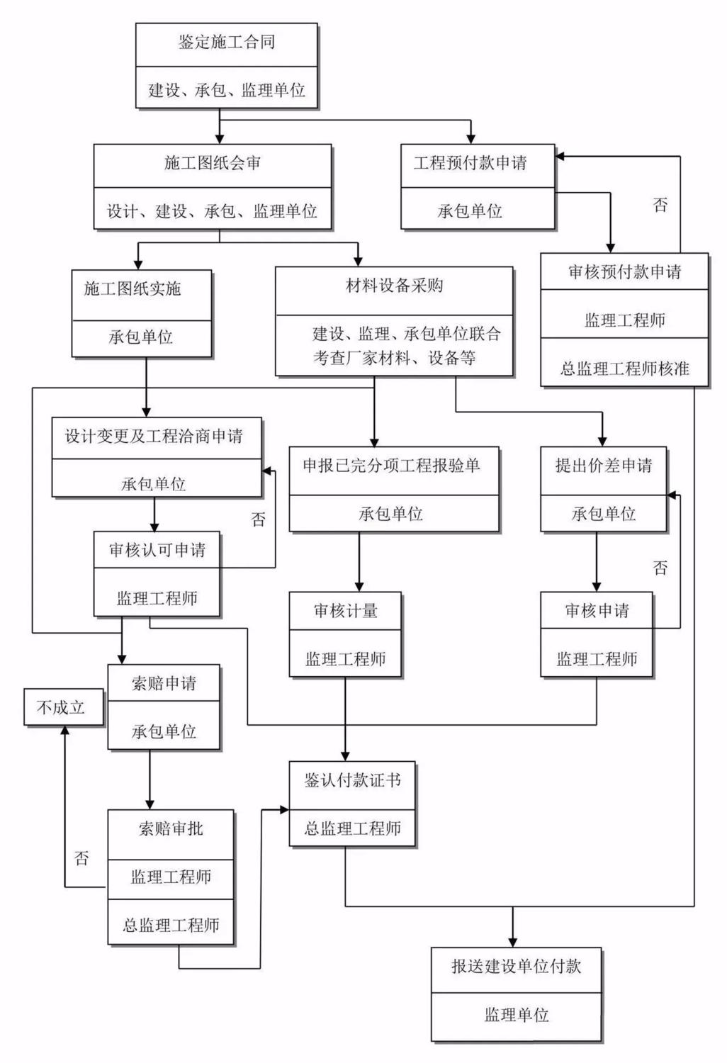 bim的结构分析软件是什么bim工程师结构是干嘛的  第2张