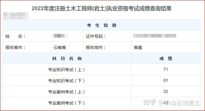 注册岩土工程师都考哪些课程,注册岩土工程师有几个科目  第1张