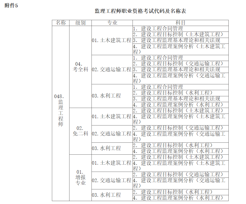 必威betway官网入口
历年考试分数占比,必威betway官网入口
历年考试及分数  第1张