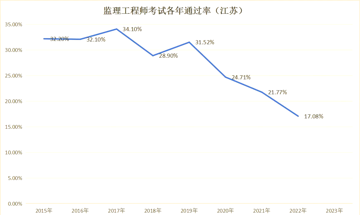 必威betway官网入口
历年考试分数占比,必威betway官网入口
历年考试及分数  第2张