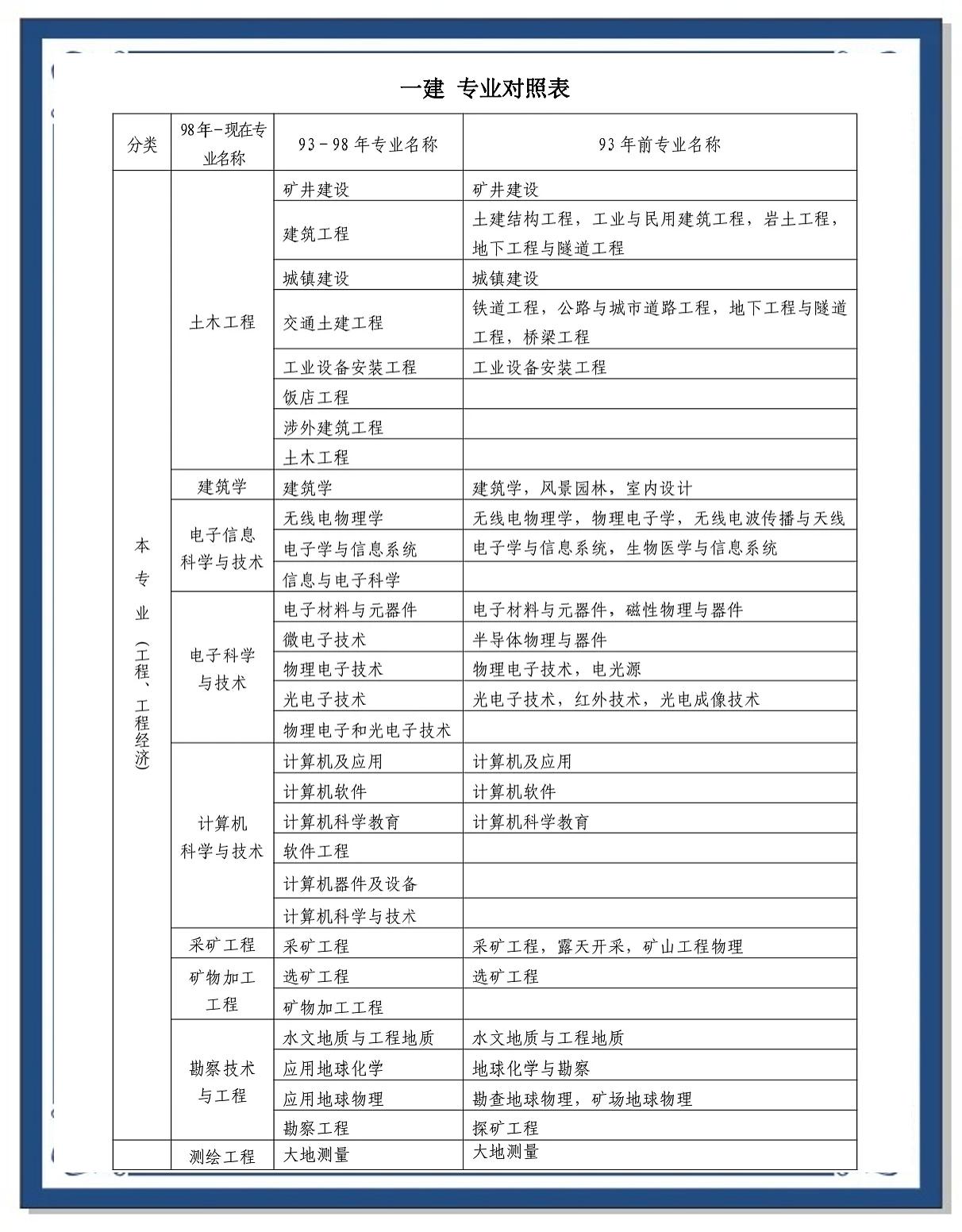 宁夏一级建造师有多少人,宁夏一级建造师招聘  第1张