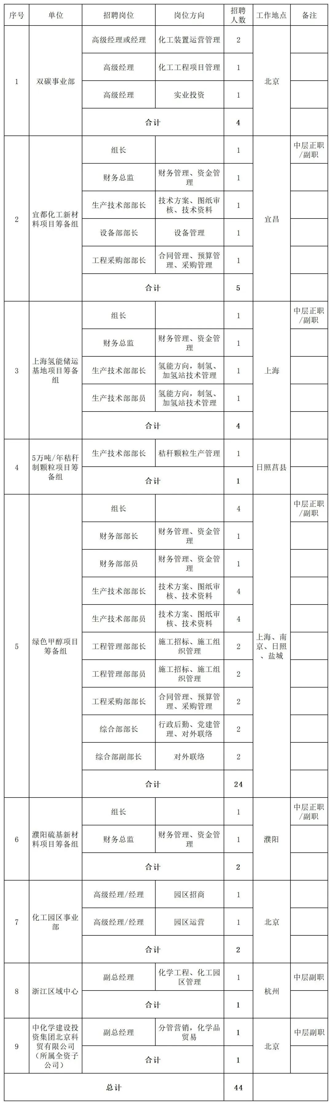 二级结构工程师单位,二级结构工程师哪些资质有用  第1张