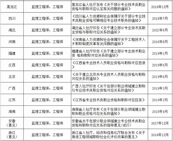 重庆必威betway官网入口
工资重庆必威betway官网入口
最新政策  第2张