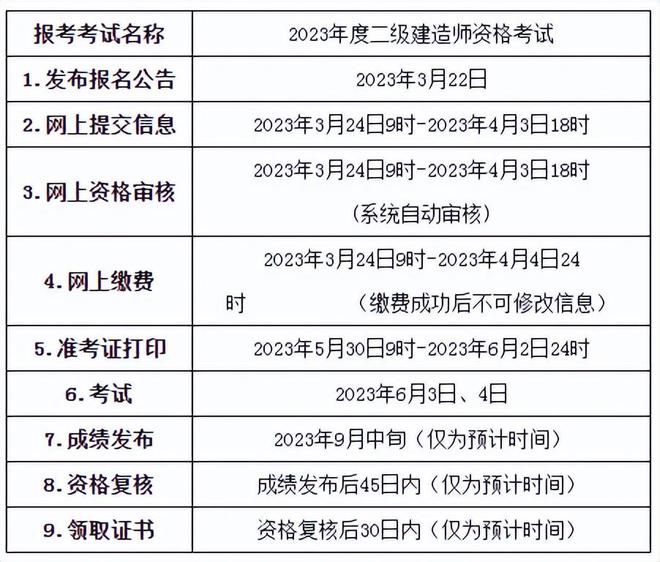 什么时候报名betway西汉姆app下载
,betway西汉姆app下载
啥时候报名啥时候考试  第1张