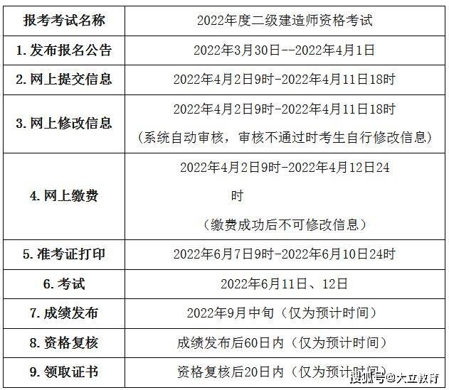 北京betway西汉姆app下载
报考时间北京betway西汉姆app下载
什么时候报名  第1张