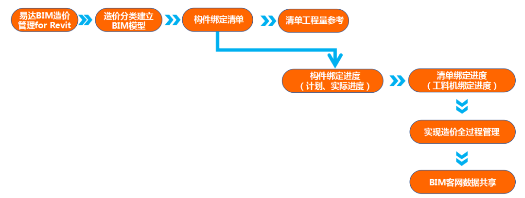 bim工程师流程,bim工程师主要做什么  第2张