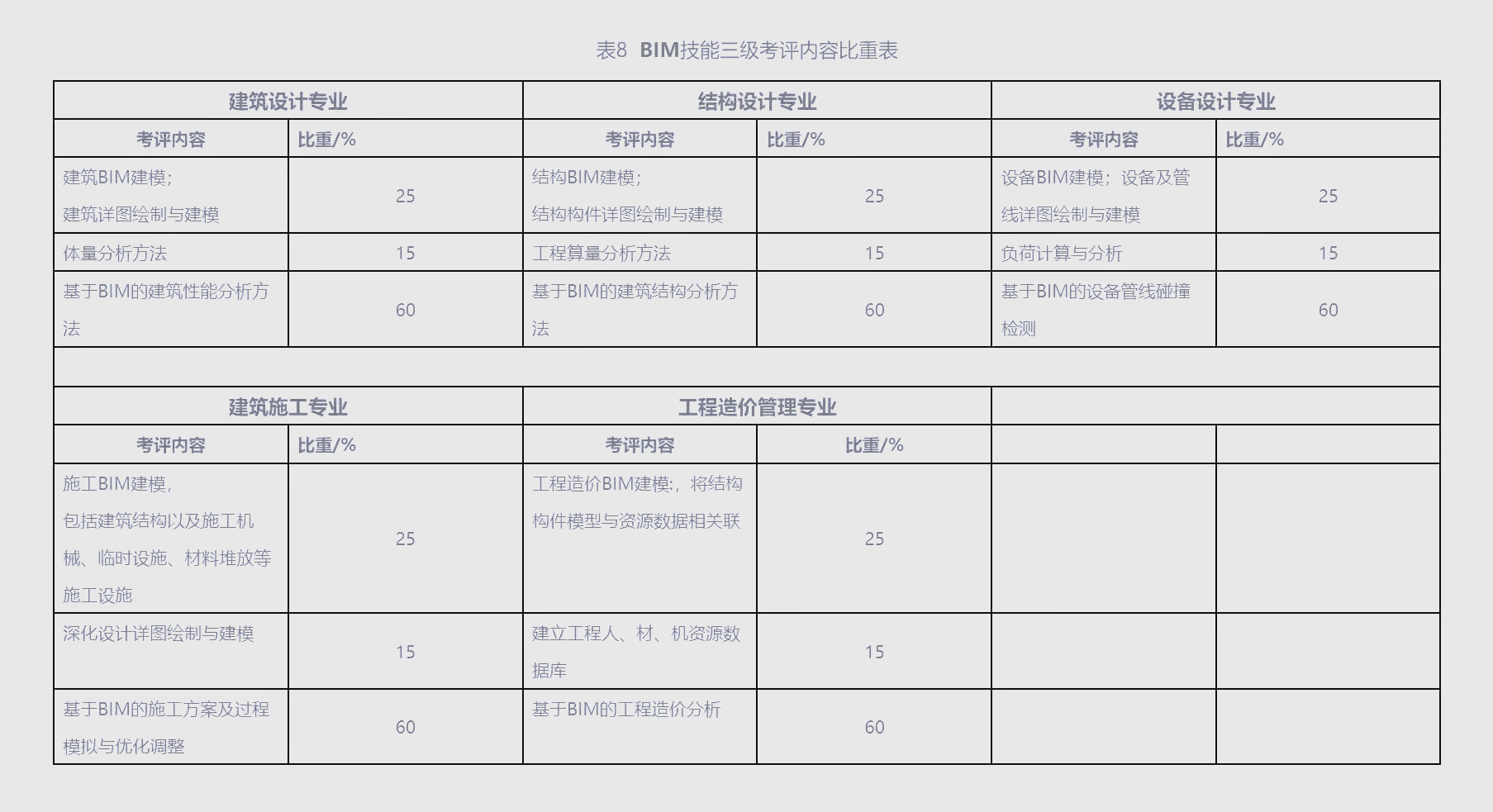 bim工程师流程,bim工程师主要做什么  第1张