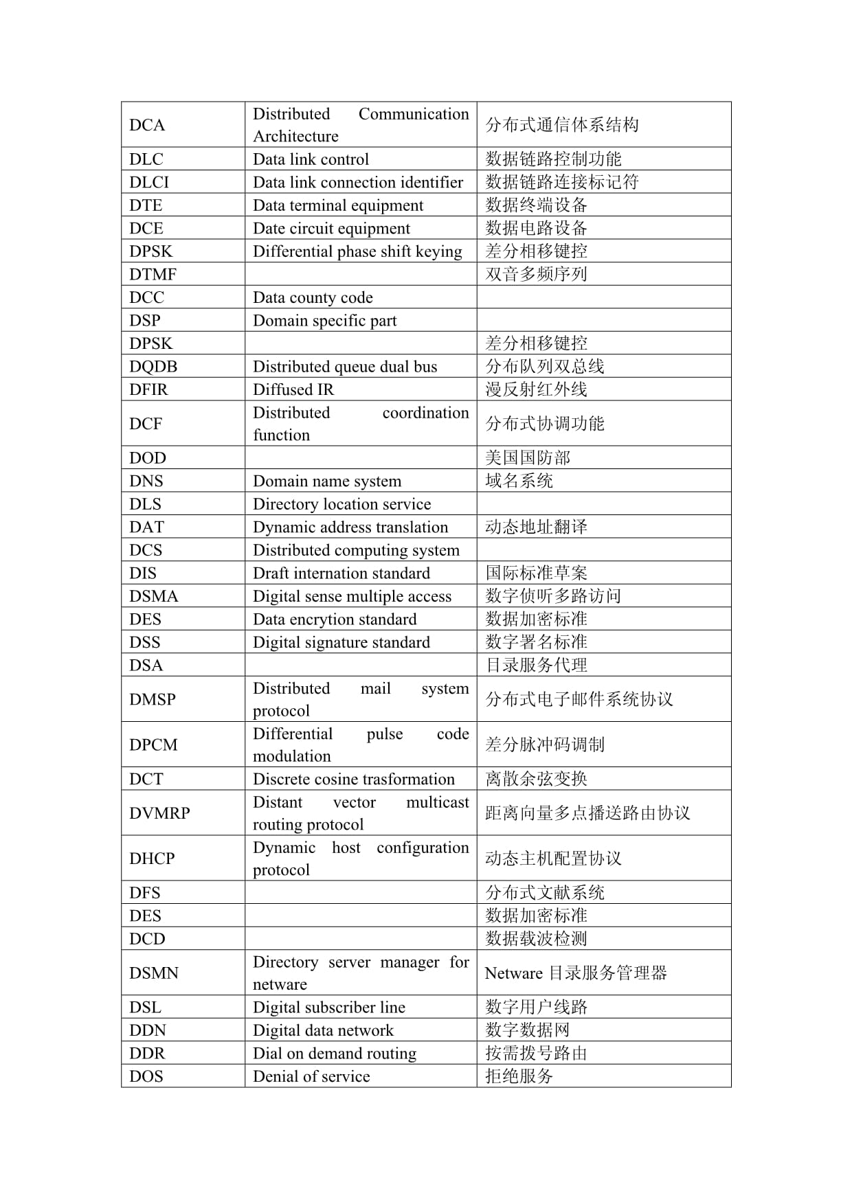 结构工程师英语结构工程师英语自我介绍  第2张