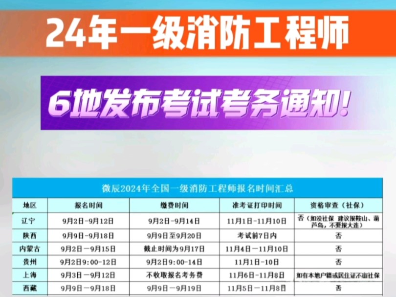 2019一级注册消防工程师报名时间2021年一级注册消防工程师  第2张