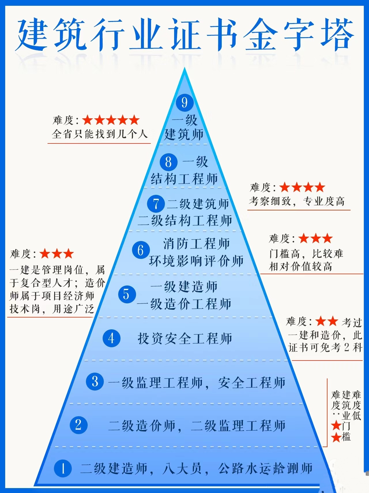 结构工程师基础考试报考条件结构工程师基础考试报考条件要求  第1张