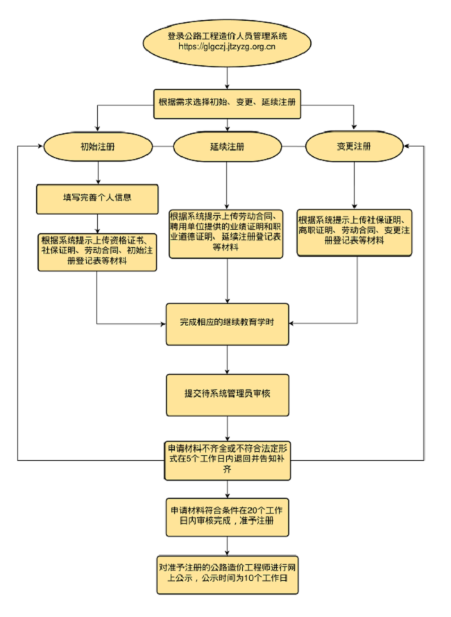 交通造价案例谁讲的好,造价工程师交通案例教程  第2张