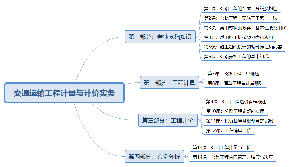 交通造价案例谁讲的好,造价工程师交通案例教程  第1张