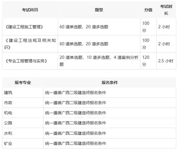 水利betway西汉姆app下载
报考资格科目,水利betway西汉姆app下载
报考条件  第1张