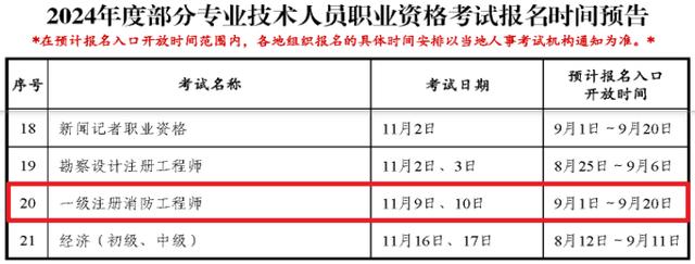 一级消防工程师几月考试,一级消防工程师好久考试  第2张