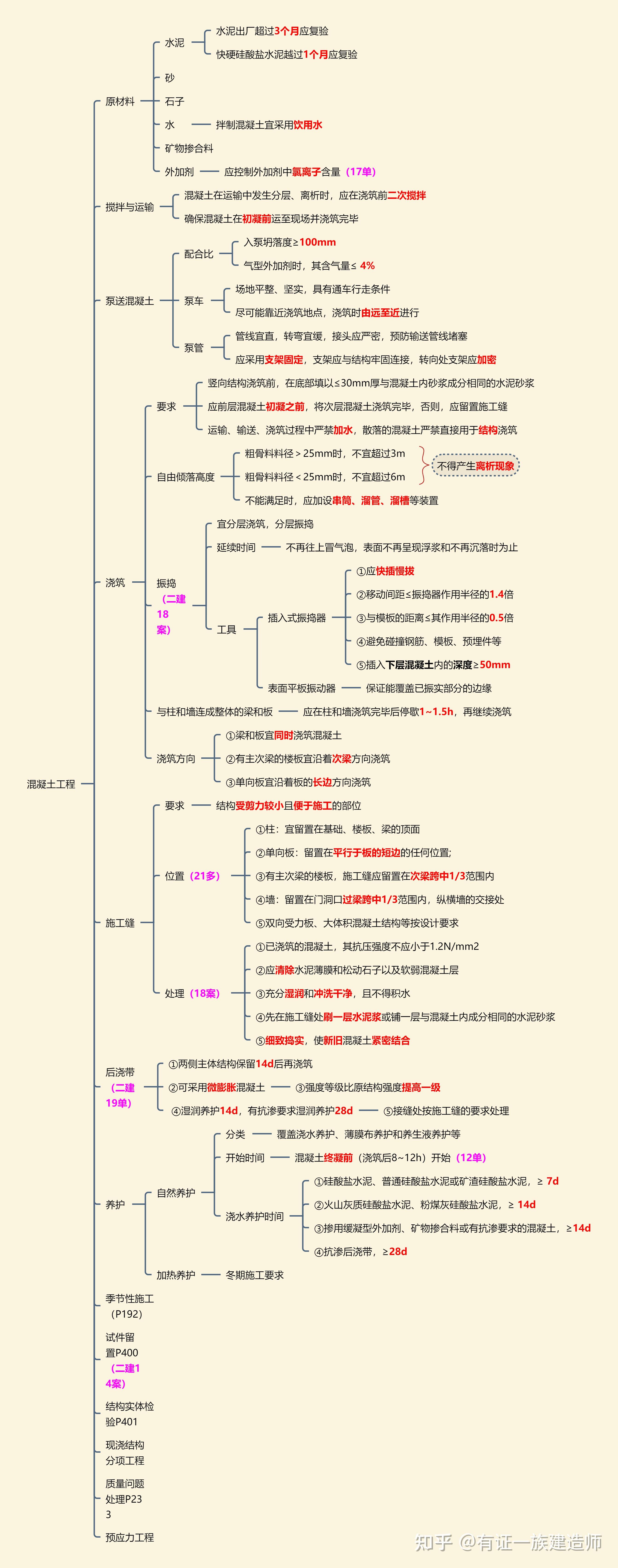 一级结构工程师基础考试范围,一级结构工程师复习资料  第2张